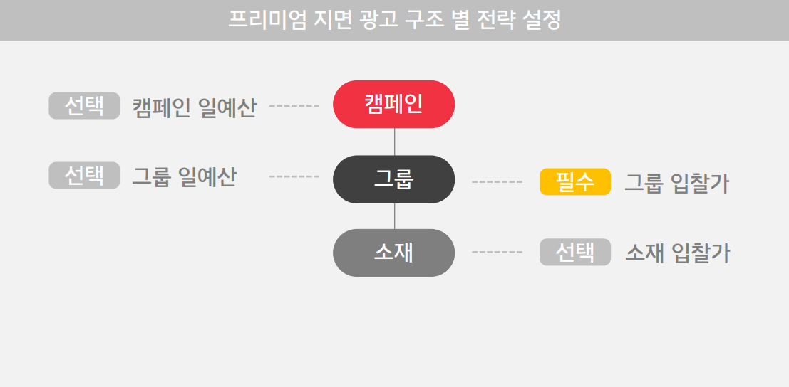 광고구조 참고이미지1