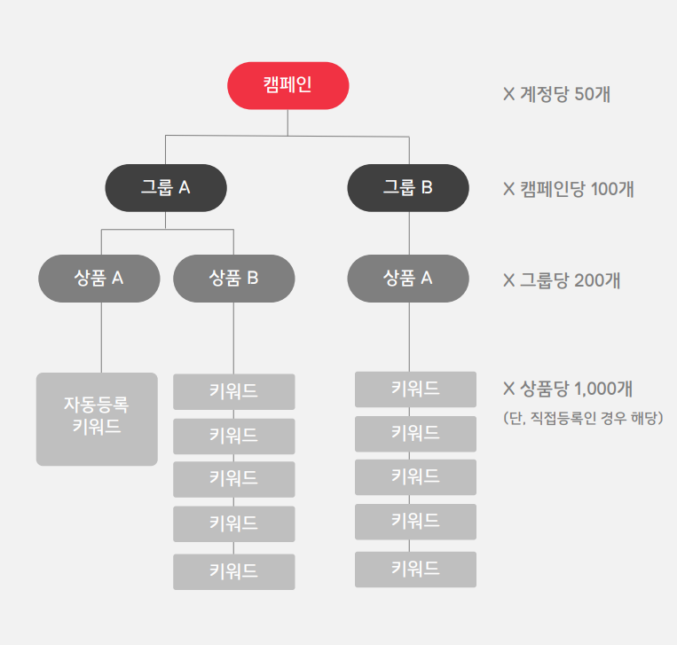 광고구조 참고이미지1