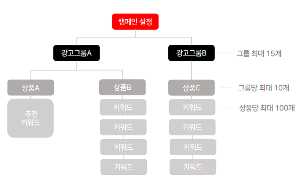 광고구조 참고이미지2