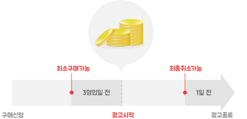 구매신청부터 광고종료까지 과정