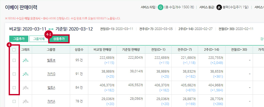 지마켓에 상품 추가하기